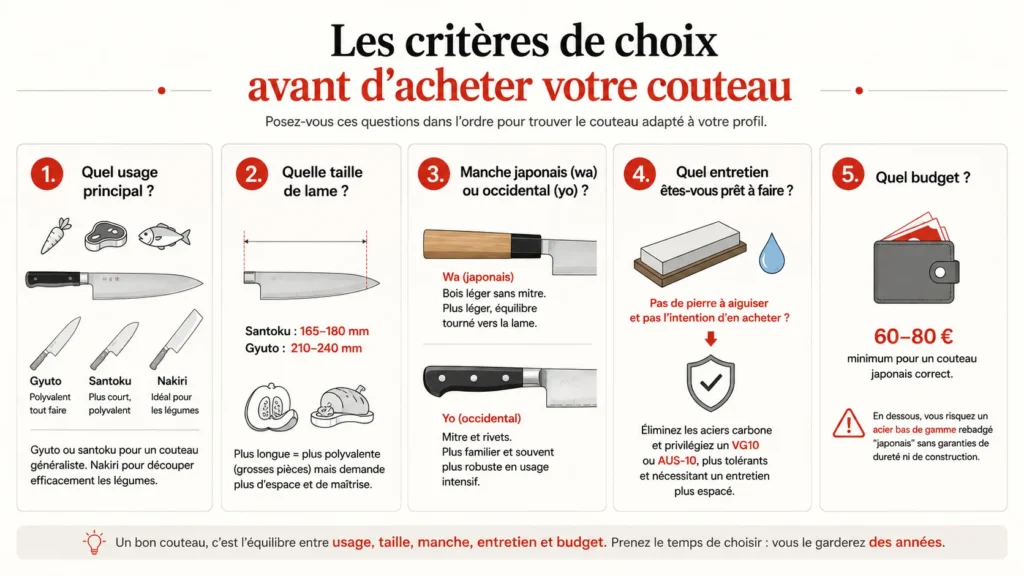 couteau de cuisine japonais